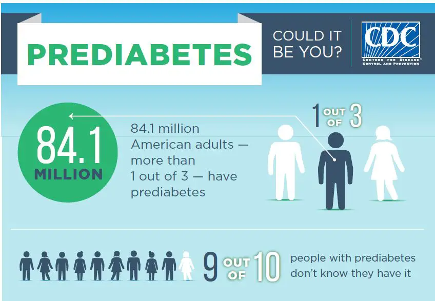 Prediabetes statistics Indiana Department of Health