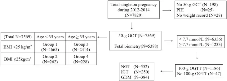 Does Exercise Help Prevent Gestational Diabetes?